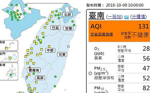 台南三區空氣髒！高屏區下午恐響紅害警戒