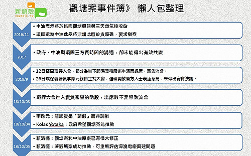 毀珍貴藻礁發電 觀塘案一路走來爭議大