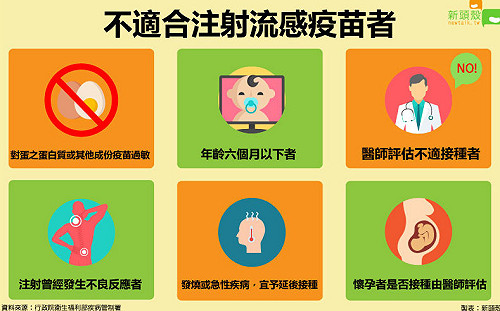 流感疫苗10/15開打！誰不適合接種？一圖秒懂