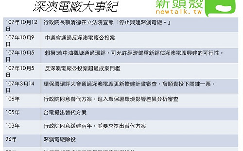 除役、停建 深澳電廠見證台灣環保發展史