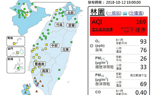 快訊》林園空品「紅色」警戒 高屏琉球「橘色」提醒