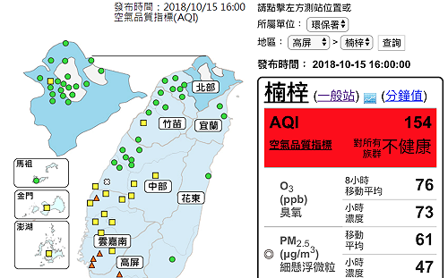 髒空氣擴散南台灣！環保署：外出應戴口罩