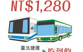 明年4月大限？ 捷運.公車運量若未能成長3% 1280恐走入歷史