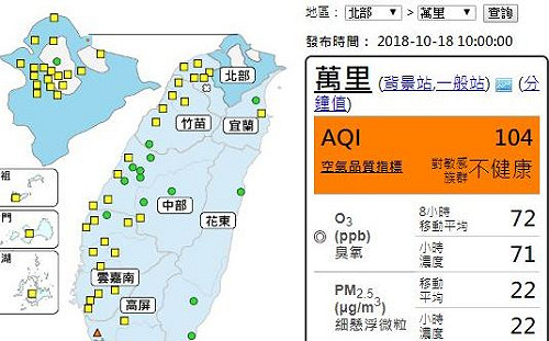 南台灣污染物易累積 高屏8測站響橘警！