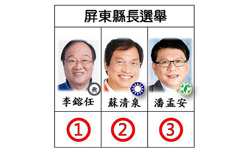 快訊》屏東縣長候選人號次抽籤 潘孟安拿到3號 蘇清泉獲得2號