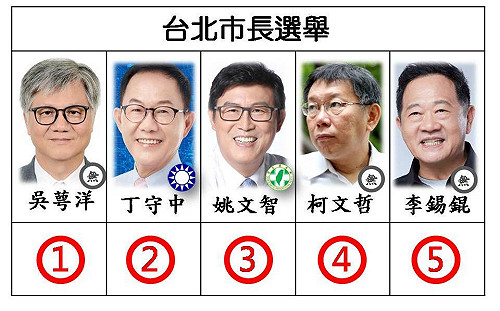 快訊》六都市長號次出爐 幸運號碼看過來......