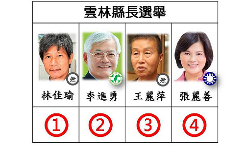 快訊》雲林縣長侯選人號次抽籤 爭取連任李進勇2號 國民黨張麗善4號
