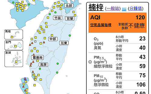 東北季風影響空品！全台11站測得橘色提醒