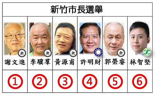 快訊》新竹市長候選人號次抽籤 拚連任林智堅6號 國民黨許明財4號