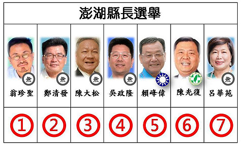 快訊》澎湖縣長侯選人號次抽籤 爭取連任陳光復6號 老縣長回鍋再戰賴峰偉5號