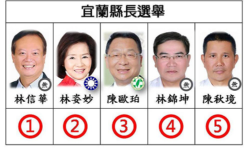 快訊》宜蘭縣長候選人號次抽籤 民進黨陳歐珀3號 國民黨林姿妙2號