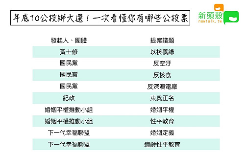 10公投綁大選 你有哪些公投票一次看 (圖)