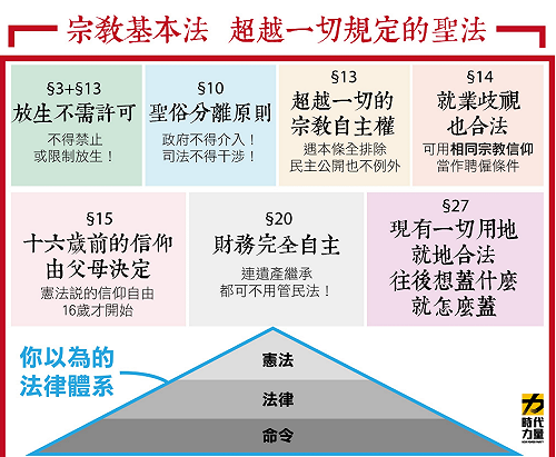 凌駕法律！宗教基本法超狂 網友酸：下任總統給宮廟選？