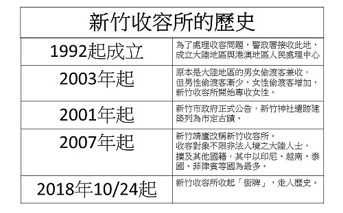 大陸偷渡客收容所變大公園  靖廬收牌改造