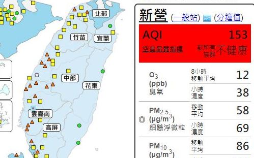 西半部空氣hen髒！東北風偏弱擴散差19測站亮橘警