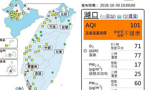 臭氧濃度升高擴散差  高屏空品亮紅燈！