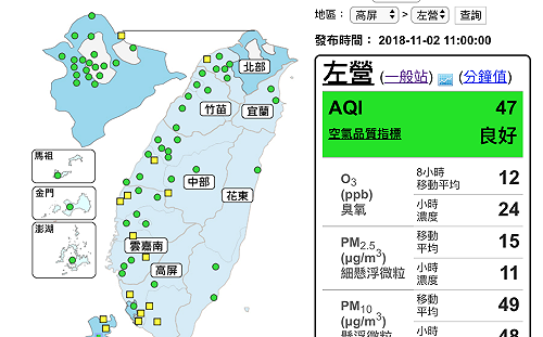 北中南空品好轉！環保署：高屏地區仍須留意