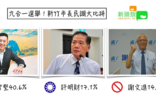 山水民調》新竹最新戰況！林智堅支持度破40％力拚連任