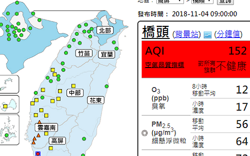 南台灣空氣持續髒 高雄橋頭發布紅害警戒！