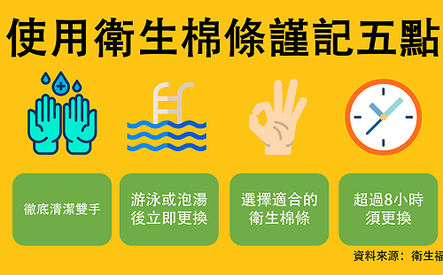 一圖秒懂衛生棉條注意事項！食藥署：定期替換很重要