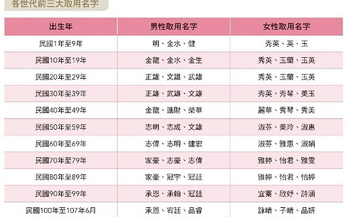 「家豪」與「淑芬」蟬聯菜市場名冠軍！「承恩」與「詠晴」成新世代最夯