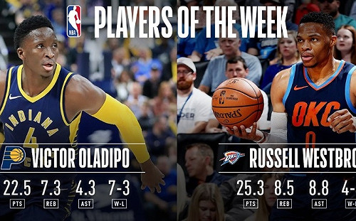 NBA／上周最佳球員　歐拉迪波、威少率隊連勝當選