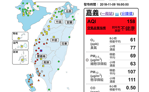 空氣好髒！雲嘉南地區8站測得「紅色警戒」