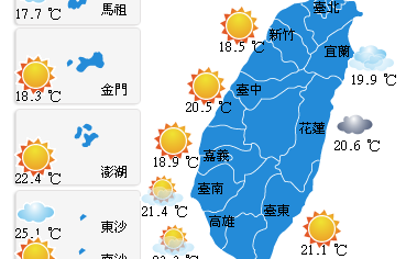 今陽光普照清晨較涼氣溫回升  中南部早晚溫差10至11度