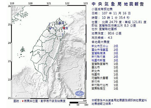 快訊》震央宜蘭規模4.3　東北部最大震度2級！