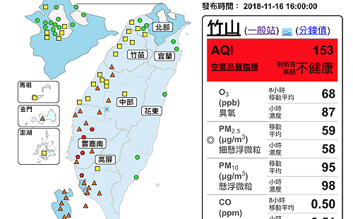東北季風影響！中雲嘉南高屏地區空品不佳