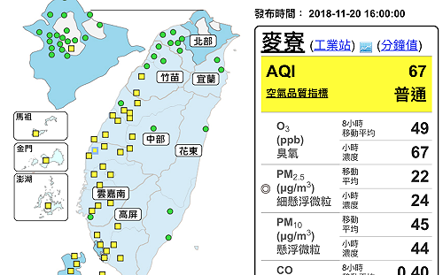 全台空品不錯！中雲嘉南高屏地區測得「普通等級」