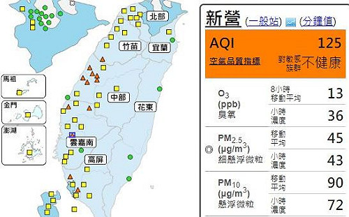 好空氣只維持一天！中南部擴散差12測站響橘警