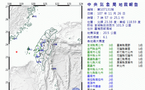 快訊！西部海域地牛翻身  嘉南地區6.1強震