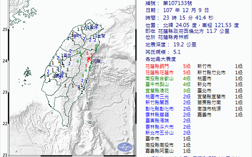 晚間11：15花蓮地震規模5.1  南投、台中4級  宜蘭3級