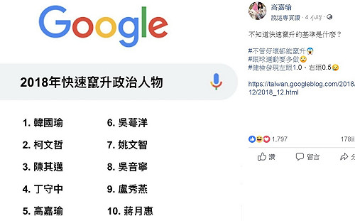 2018年快速竄升政治人物排行 高嘉瑜重提「眼球運動」