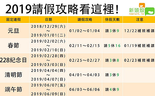 連假這樣休最爽！2019讓你一口氣休16天不是夢