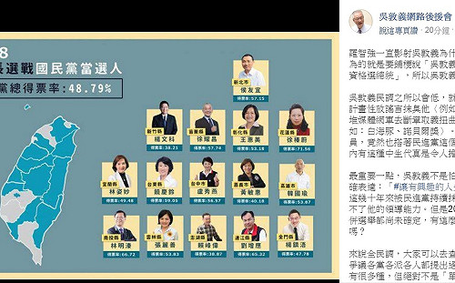 「全民調」引發論戰 國民黨陷「黨內互打」