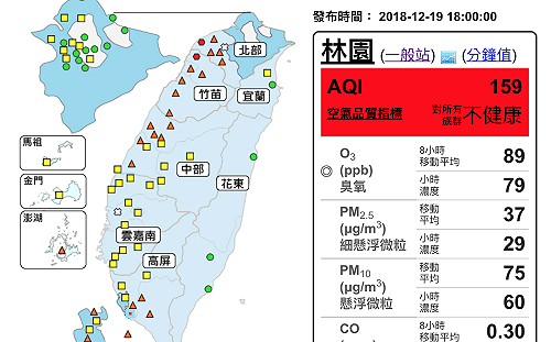 污染物易堆積！全台空品22站測得「橘色提醒」
