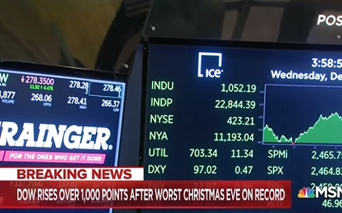 耶誕奇蹟？道瓊狂飆千點   3大指數漲幅破9年紀錄