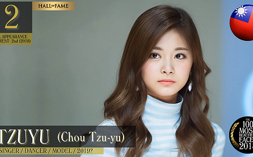 周子瑜奪2018世界最美臉孔第2名！第一名是她……