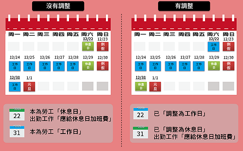 元旦四天連假勞工薪資怎麼算？勞動部一張圖告訴你