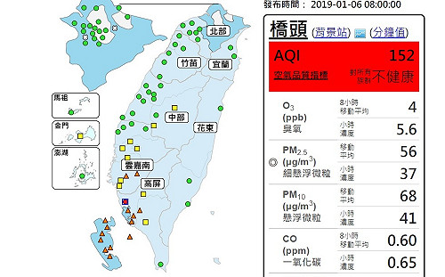 今北部東半部全天濕涼 高雄橋頭空氣品質飆紅害