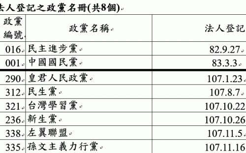 剩5天！127政黨尚未申報106年度財務 內政部：最高可罰500萬