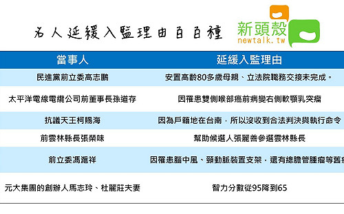 名人申請延緩入監 最常用這當藉口...(圖)