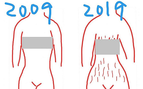 媽媽們都懂的十年挑戰  「崩壞肚皮圖」讓母親們鼻酸