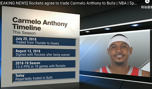 NBA／貼現金賣甜瓜！火箭和公牛完成交易(影)