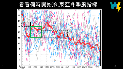 春節冷氣團也放假？「一張圖」秒懂過年天氣狀況