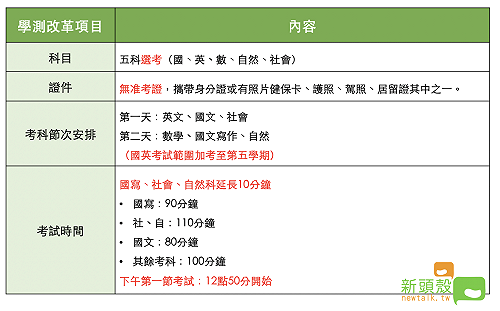 學測考生必看！「選考」改革一次整理