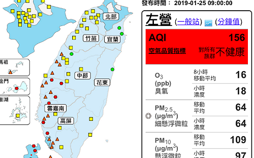 雲嘉南空氣持續髒！13測站響紅警