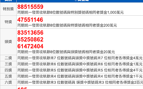 千萬得主是你嗎！11、12月發票中獎號碼看這邊
